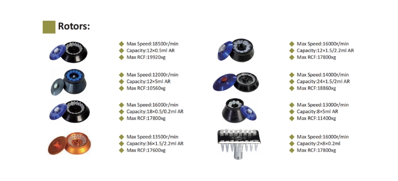 Micro High Speed centrifuge TG18