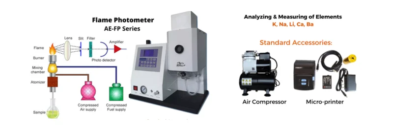 What is the principle of the flame photometer AELAB
