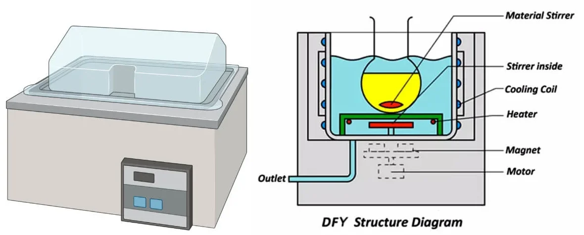 laboratory water bath diagram