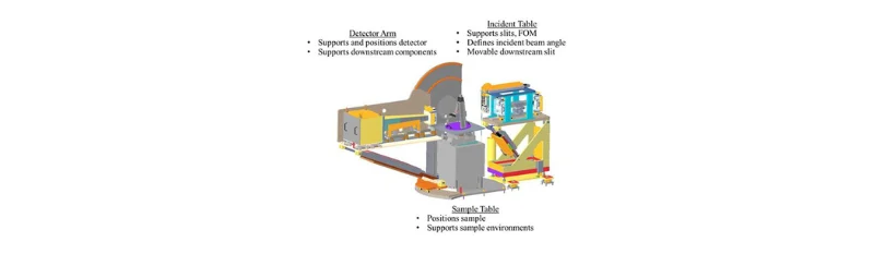 Photocell Technology in Reflectometry The RM-206M and Its Applications...