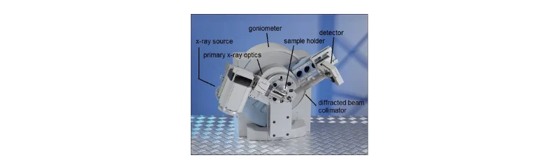 Main Components of an X-Ray Diffractometer AELAB