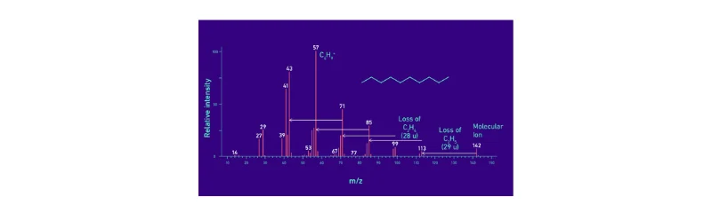 How Does GC-MS Work AELAB