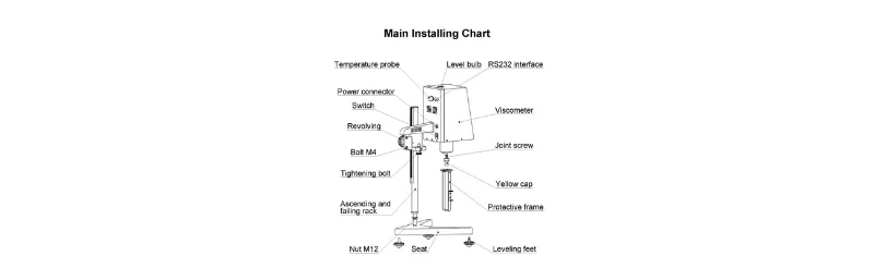 Rotational viscometers calibration AELAB