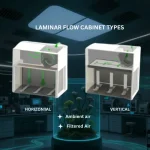 “Comparing Vertical and Horizontal Laminar Flow Cabinets for Laboratory Applications”