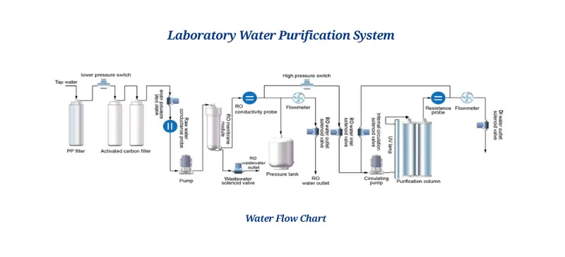 Best Water for Autoclaves: Distilled vs Deionized vs Tap Water AELAB