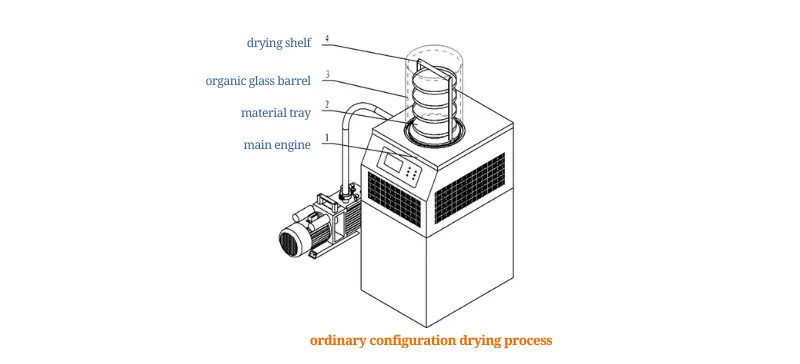 ordinary configuration drying process AELAB 