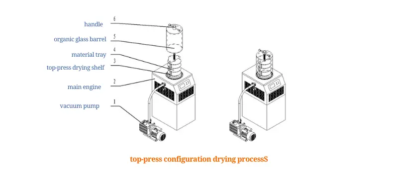top-press configuration drying process AELAB 