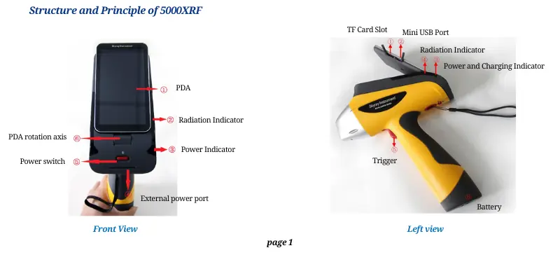 key differences between XRF and XRD AELAB