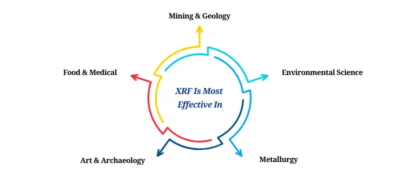 key differences between XRF and XRD AELAB