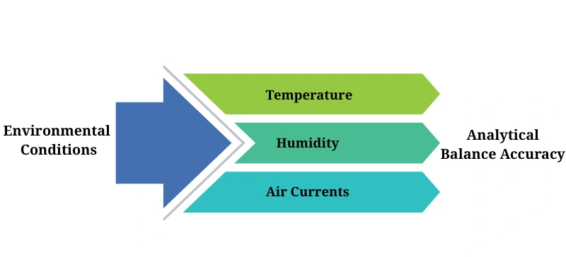 Analytical Balance Accuracy: 6 Key Factors AELAB