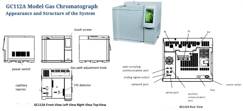 Gas Chromatography: 6 Key Components You Must Know AELAB