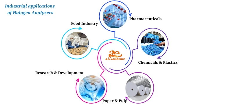 Halogen Moisture Analyzer AELAB