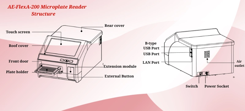 AE-FlexA-200 Microplate Reader Structure aelab