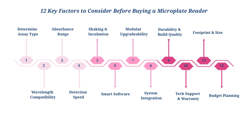 12 Key Factors to Consider Before Buying the Device aelab
