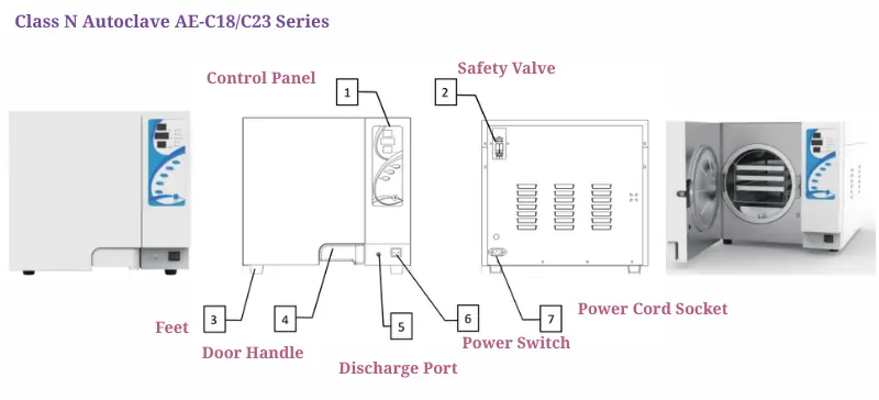 Vertical or Horizontal Autoclave? Find the Best Sterilizer AELAB