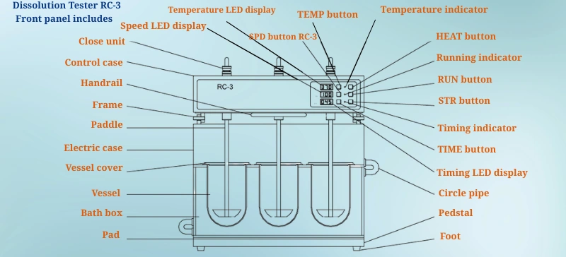 Dissolution Tester Tester RC-3 AELAB