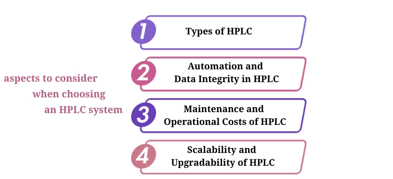 aspects to consider when choosing an HPLC system AELAB