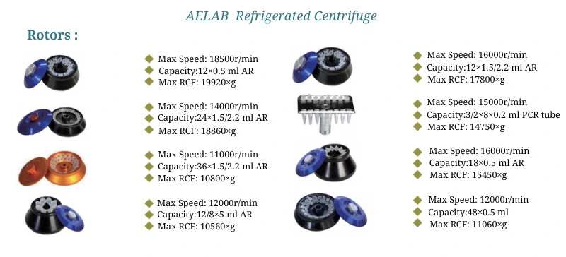 AELAB  Refrigerated Centrifuge Rotors 