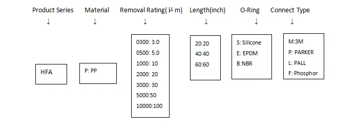 AELAB HFA High Flow Filter Cartridge – Large Filtration Design