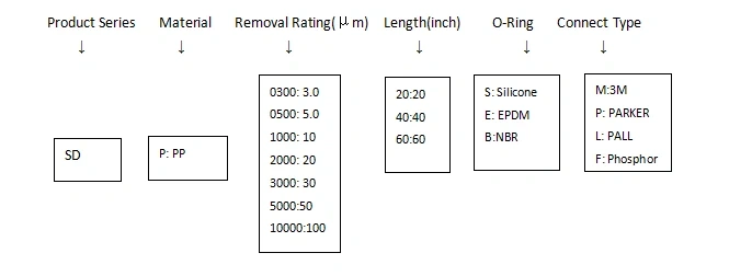 Aelab Industrial High-Capacity Filter Cartridge 40 Inch