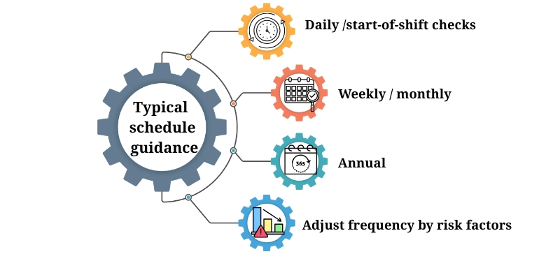 Typical Spectrophotometer calibration schedule guidance AELB