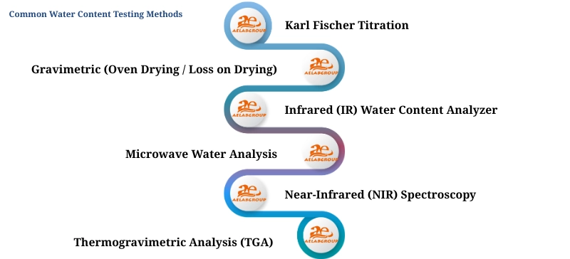 Infographic of common laboratory methods for measuring moisture levels by AELAB