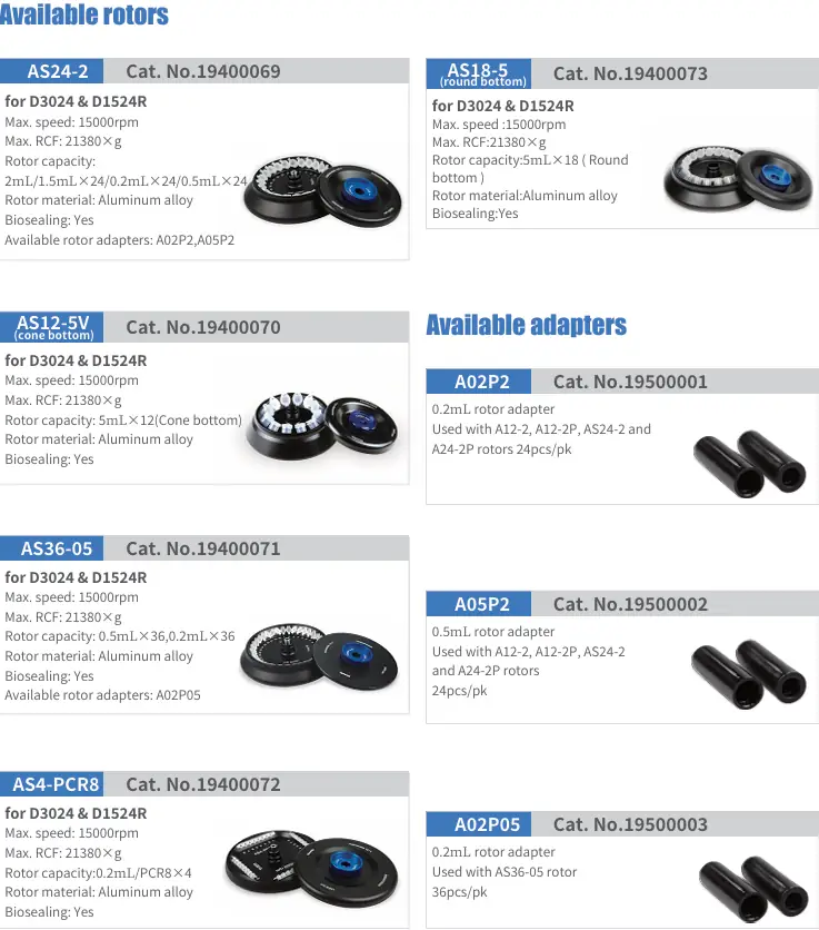 AELAB D3024 rotor system and cooling design