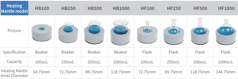 AELAB digital heating and mixing instrument