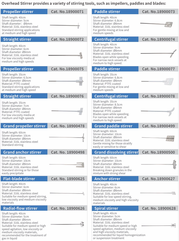 AELAB OS40-S high-torque overhead stirrer