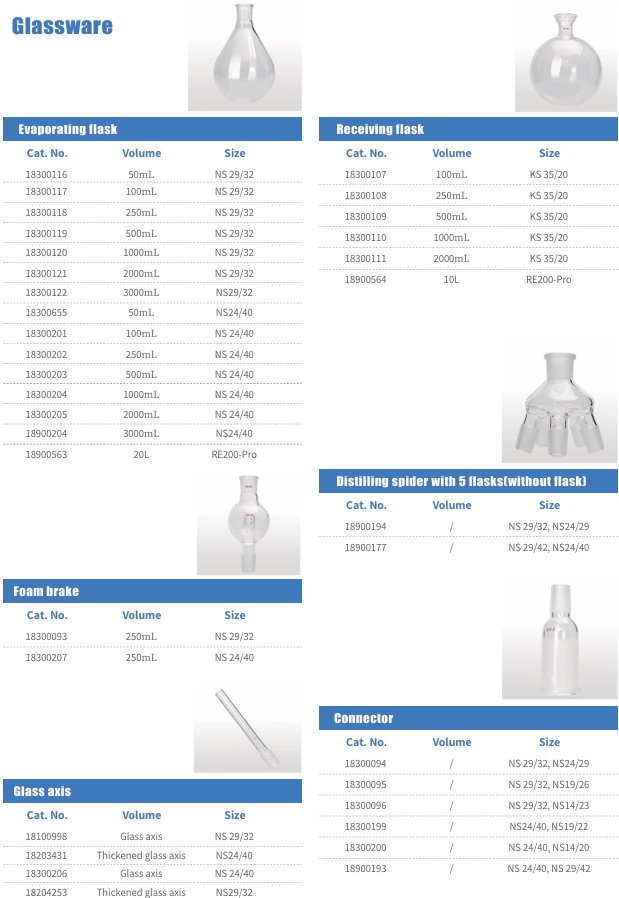 AELAB RE100-S laboratory distillation system with condenser