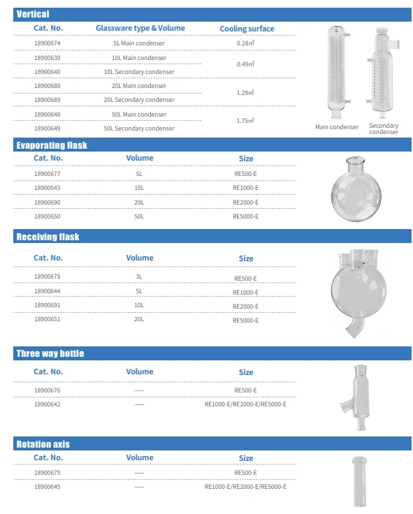 AELAB Rotary Evaporator Accessory Components