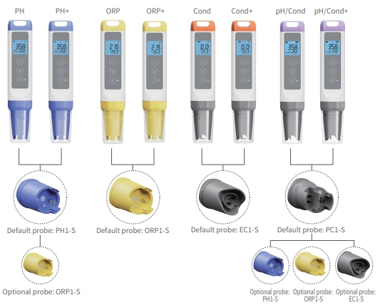 AELAB Pocket Tester pH meter