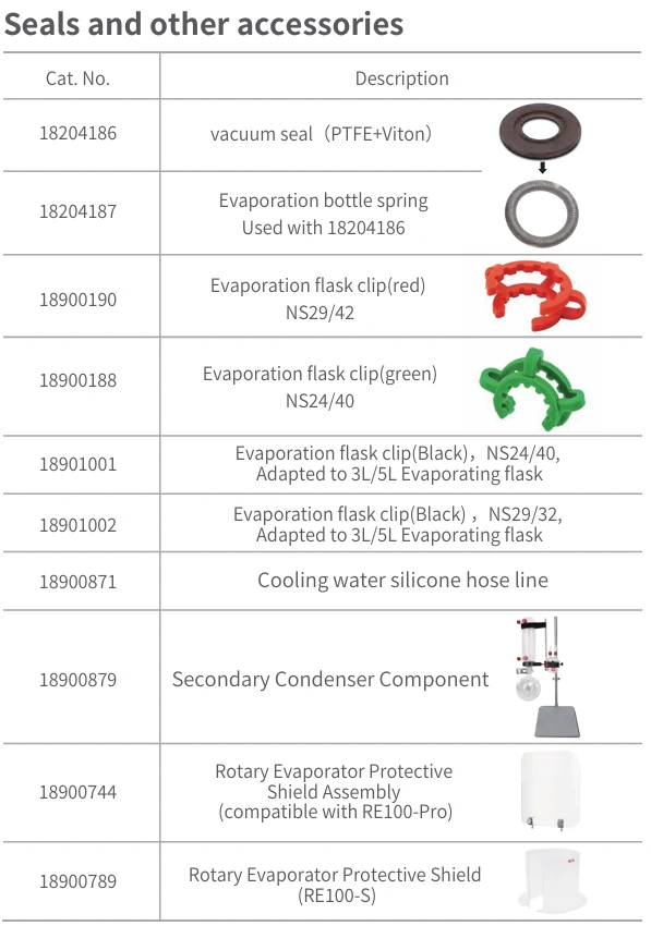 AELAB Seals and other accessories