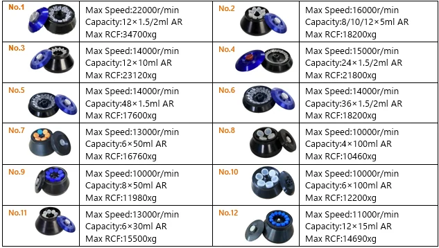 AELAB TG20/22-WS centrifuge with digital display and compact housing