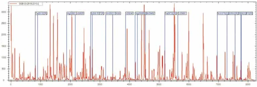 CX-9600 metal analysis spectrometer with spark stand aelab
