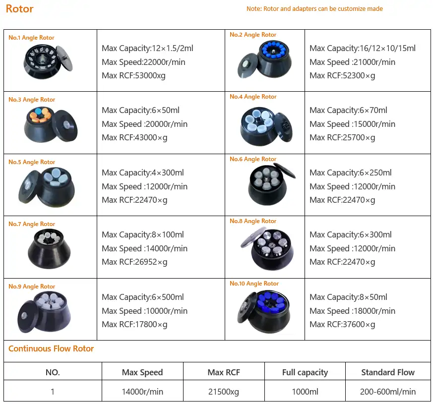 AELAB GL-21MC / GL-22MC floor type centrifuge rotor chamber