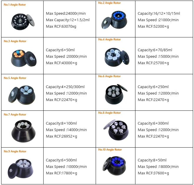 AELAB GL-24MC high speed refrigerated centrifuge angle rotors set