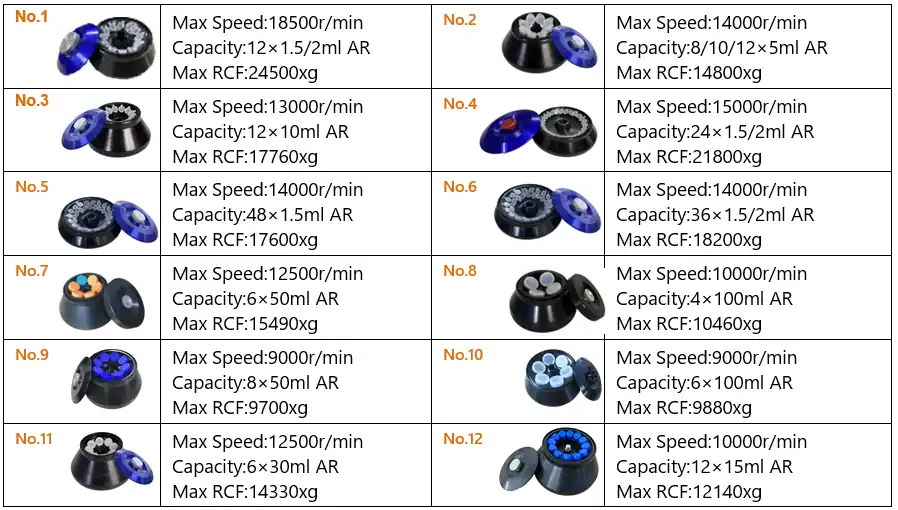 AELAB TG18-WS clinical laboratory centrifuge rotor system