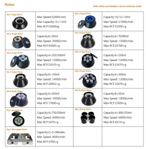 AELAB iGL-22MC refrigerated centrifuge with rotor