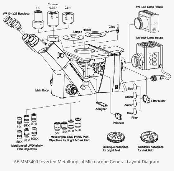 AELAB AE-MMS400D dark field metallurgical microscope for microstructure observation