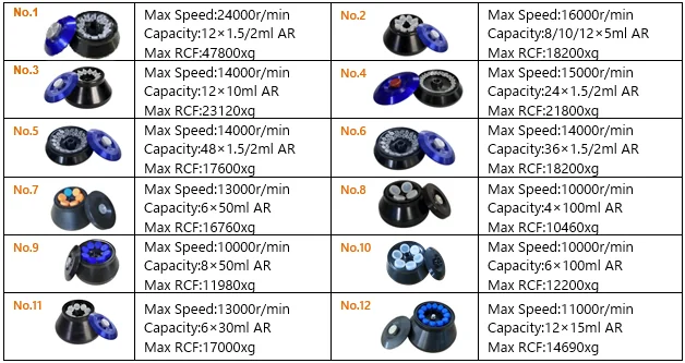 AELAB TGL series laboratory refrigerated centrifuge LCD control