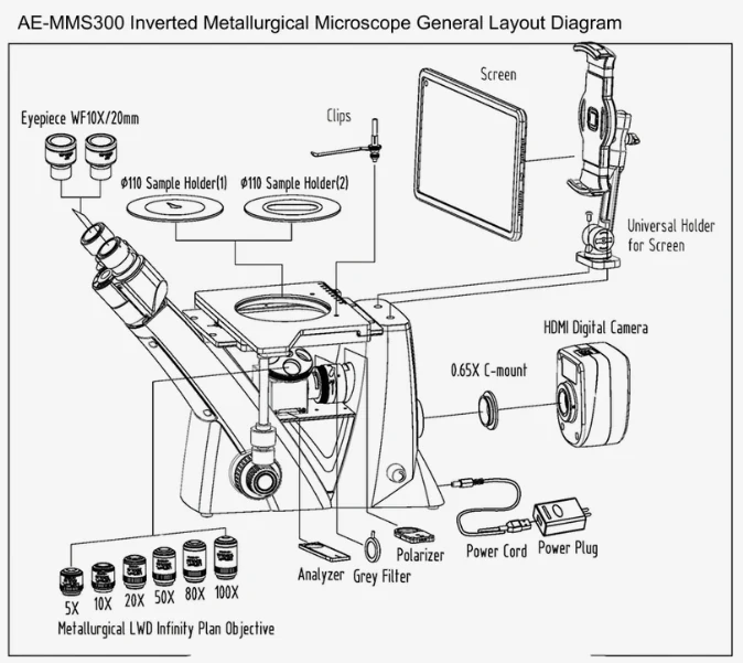 AELAB AE-MMS300 metallurgical microscope with polarizer