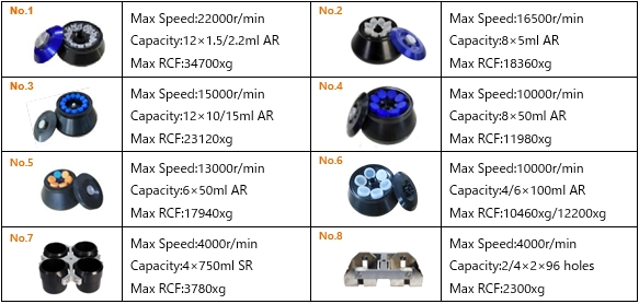 AELAB TGD-22MC centrifuge 34700xg with refrigeration system