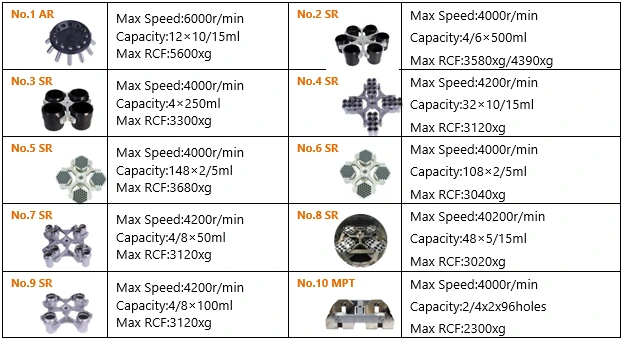 AELAB refrigerated centrifuge rotor chamber view