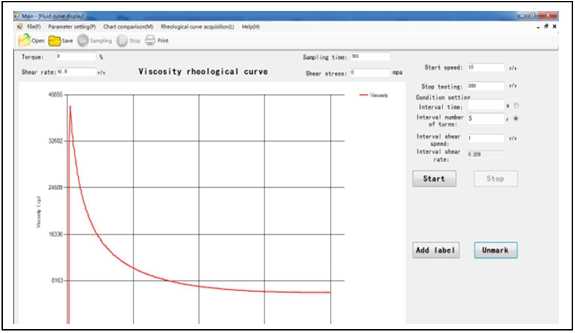 AELAB RVDV-1T 5-inch color touch screen viscometer with rotor set R1–R7