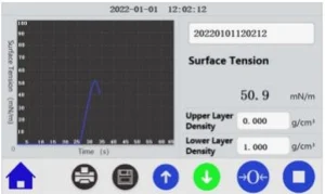 AELAB BZY Series surface tension measurement result display