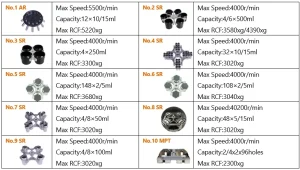 AELAB TDL-5MC refrigerated centrifuge rotors set showing AR, SR and MPT rotor configurations with capacities and maximum RCF