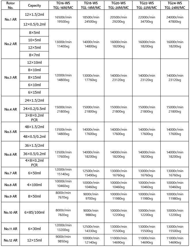 AELAB refrigerated laboratory centrifuge TG TGL