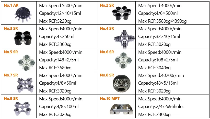 AELAB refrigerated centrifuge rotors