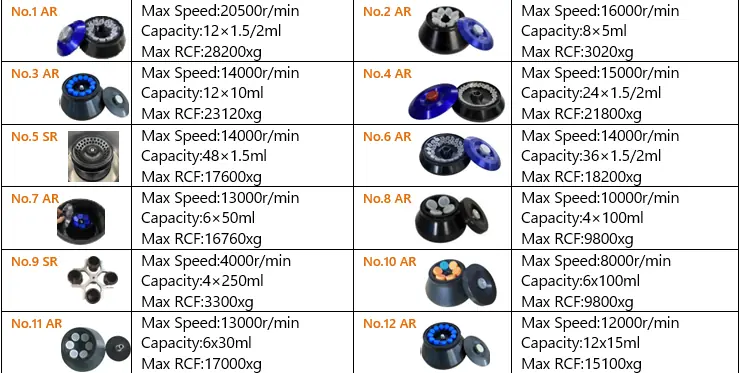 AELAB iTGD intelligent centrifuge with LCD touch screen
